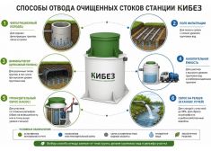 КиБез 5 СуперЛонг+